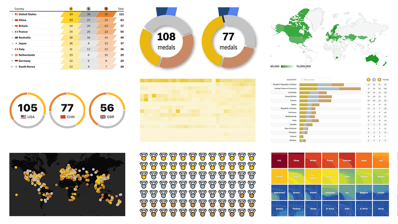 Olympic Data Analytics preview